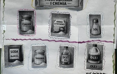 Plakat pt. Kuchnia i chemia  przedstawiający grafikę i opisy znaczenia chemii w życiu codziennym