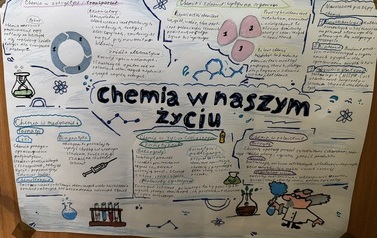 Plakat pt. Chemia w kosmetologii przedstawiający grafikę i opisy znaczenia chemii w życiu codziennym