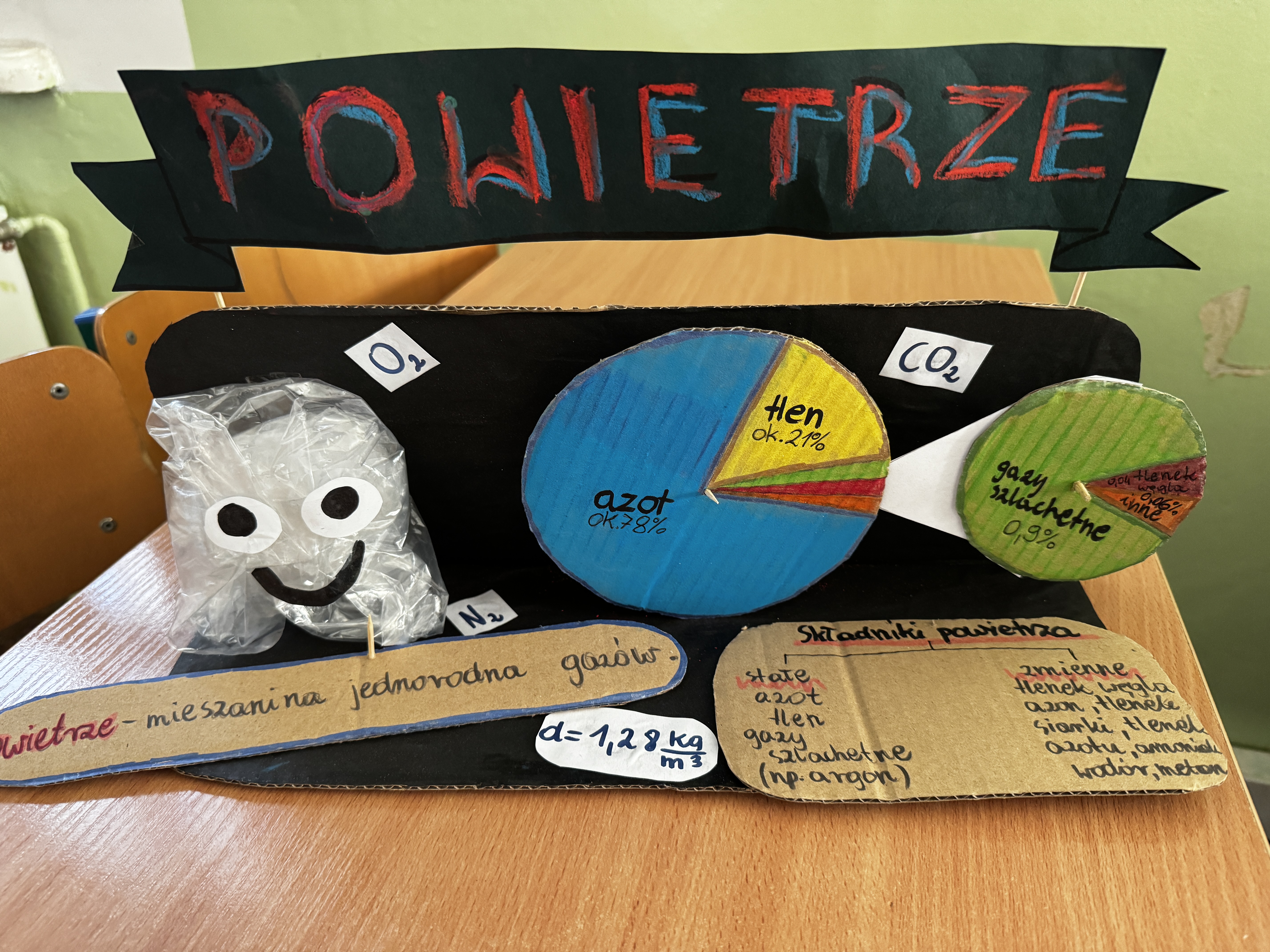 Makieta ze składnikami powietrza