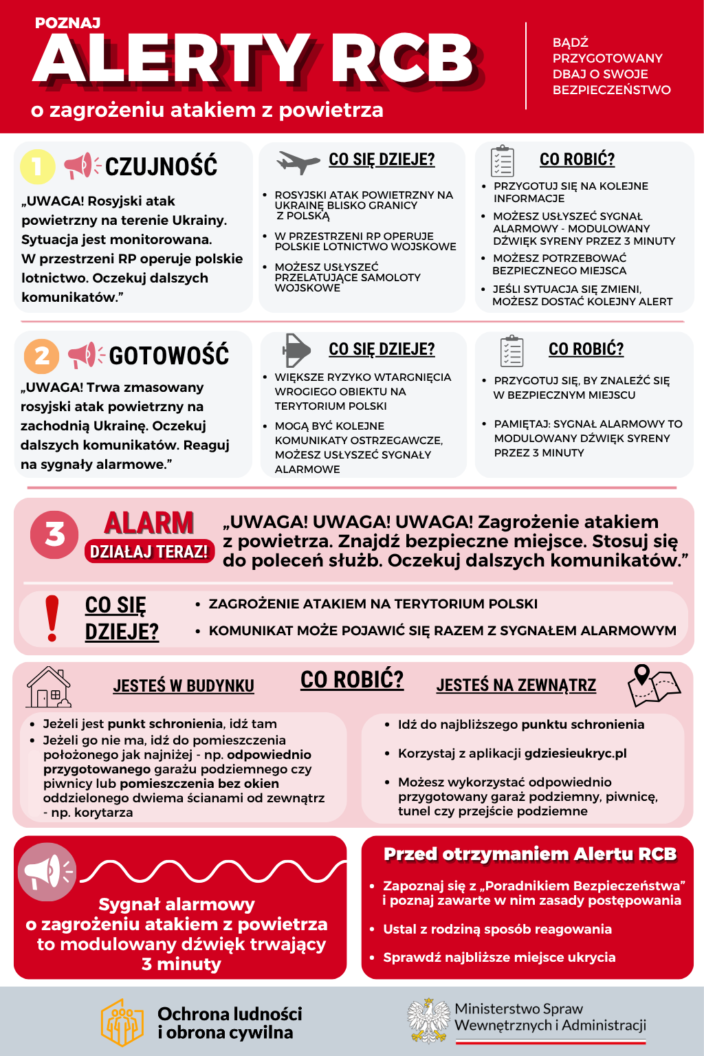 Grafika z&nbsp;informacjami o&nbsp;alertach RCB