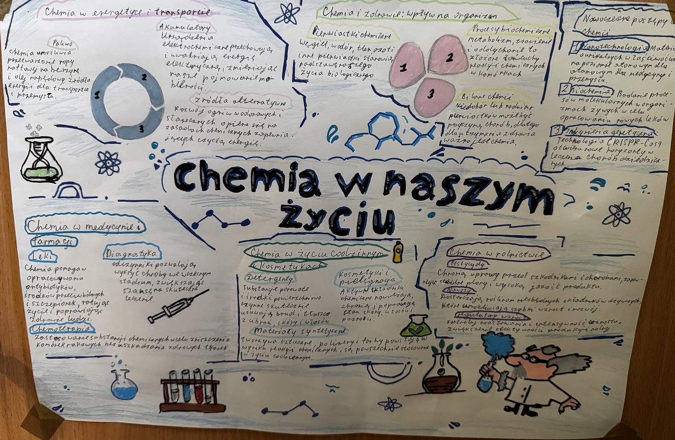 Plakat pt. Chemia na&nbsp;co dzień z&nbsp;grafiką i&nbsp;opisami przedstawiającymi zastosowanie chemii w&nbsp;życiu codziennym