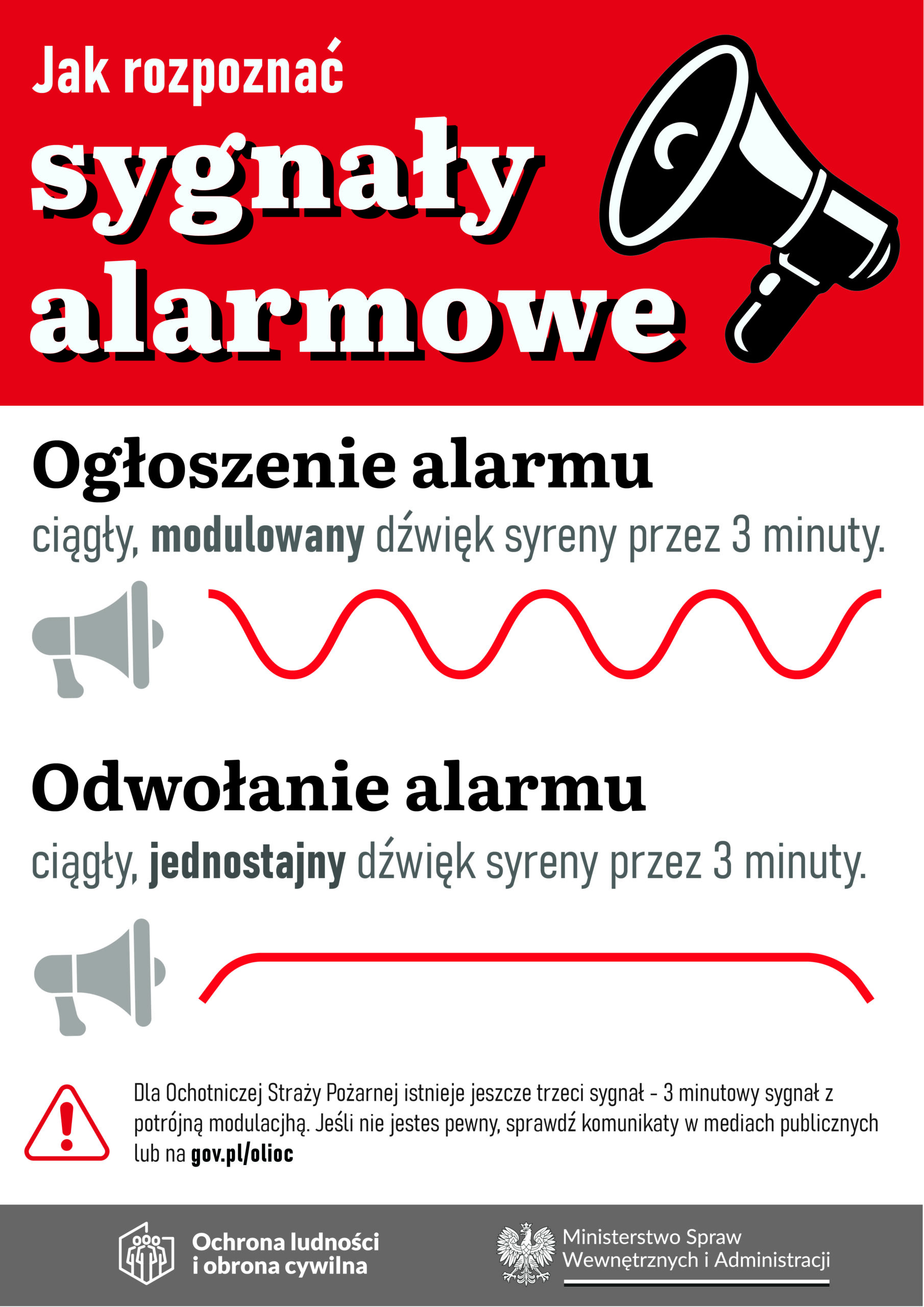 Grafika o&nbsp;rodzajach sygnał&oacute;w alarmowych